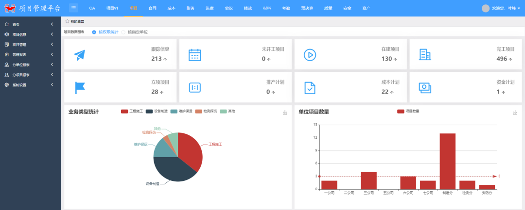 化機公司:以信息化建設賦能企業(yè)改革發(fā)展(圖5) 圖片