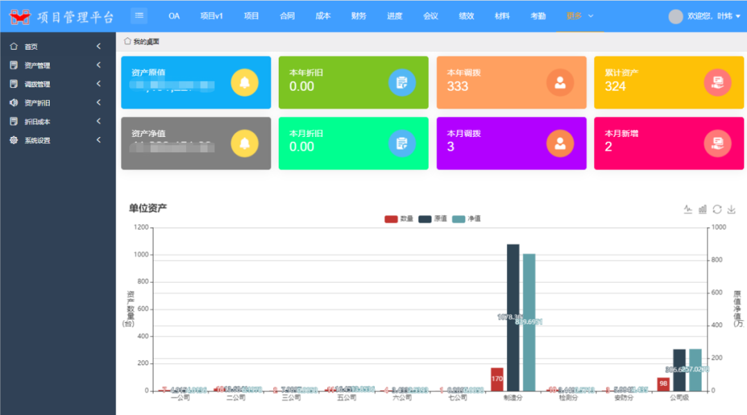 宜化化機公司固定資產管理系統(tǒng)正式上線