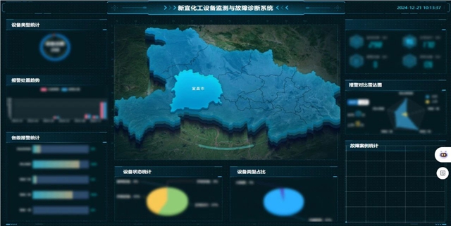 宜化集團(tuán)智能運維平臺入選工信部人工智能賦能新型工業(yè)化應(yīng)用案例