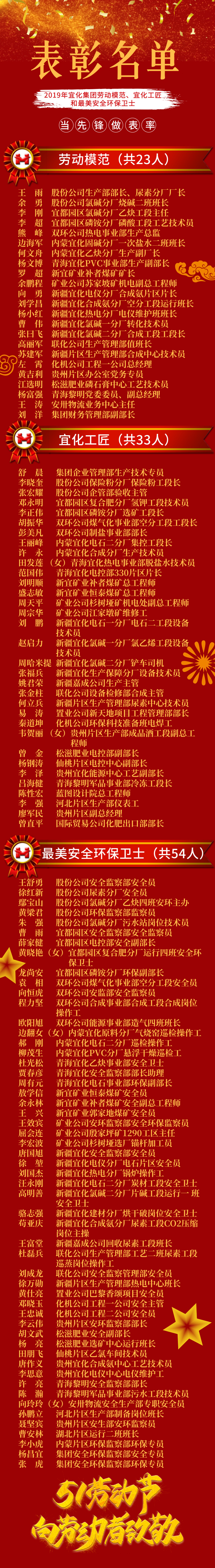 2019年宜化集團(tuán)勞動(dòng)模范、宜化工匠和最美安全環(huán)保衛(wèi)士名單